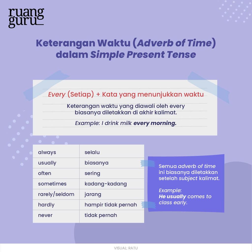 Contoh Kalimat Simple Present Tense Berdasarkan Polanya Bahasa